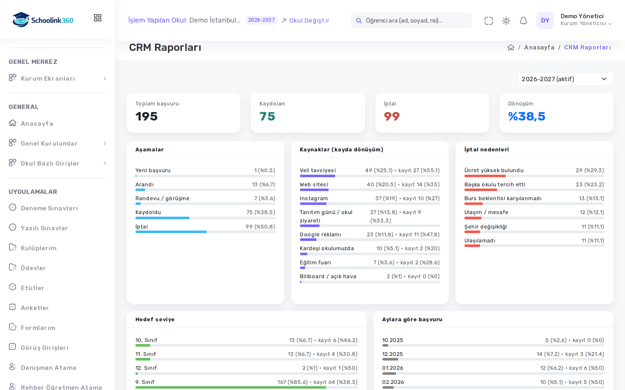 CRM Raporları